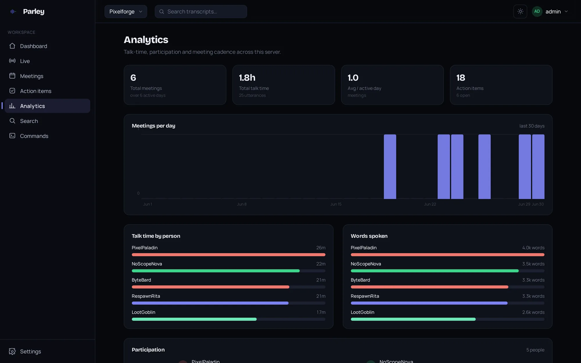 Parley analytics: meetings per day, talk-time by person, and words spoken per person.